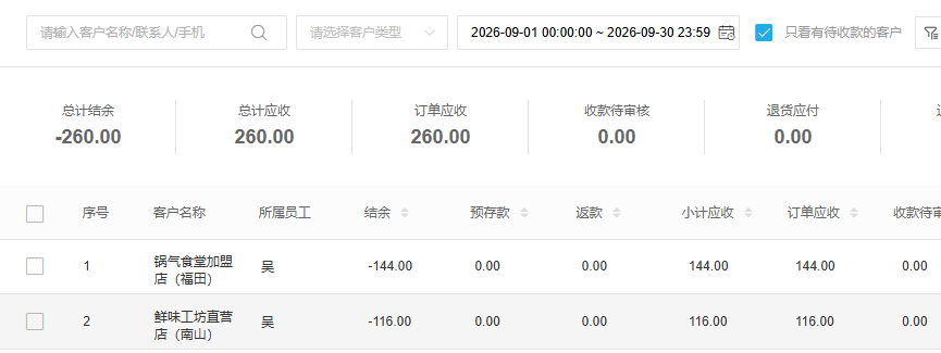客户应收列表应结合日期客户与明细核对,不能把当期汇总截图直接当作全部期初底稿