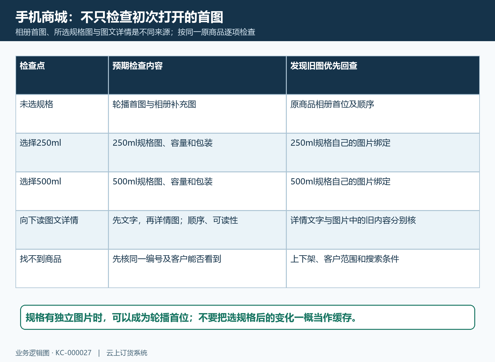 手机商城首图和选规格后图片的核对矩阵