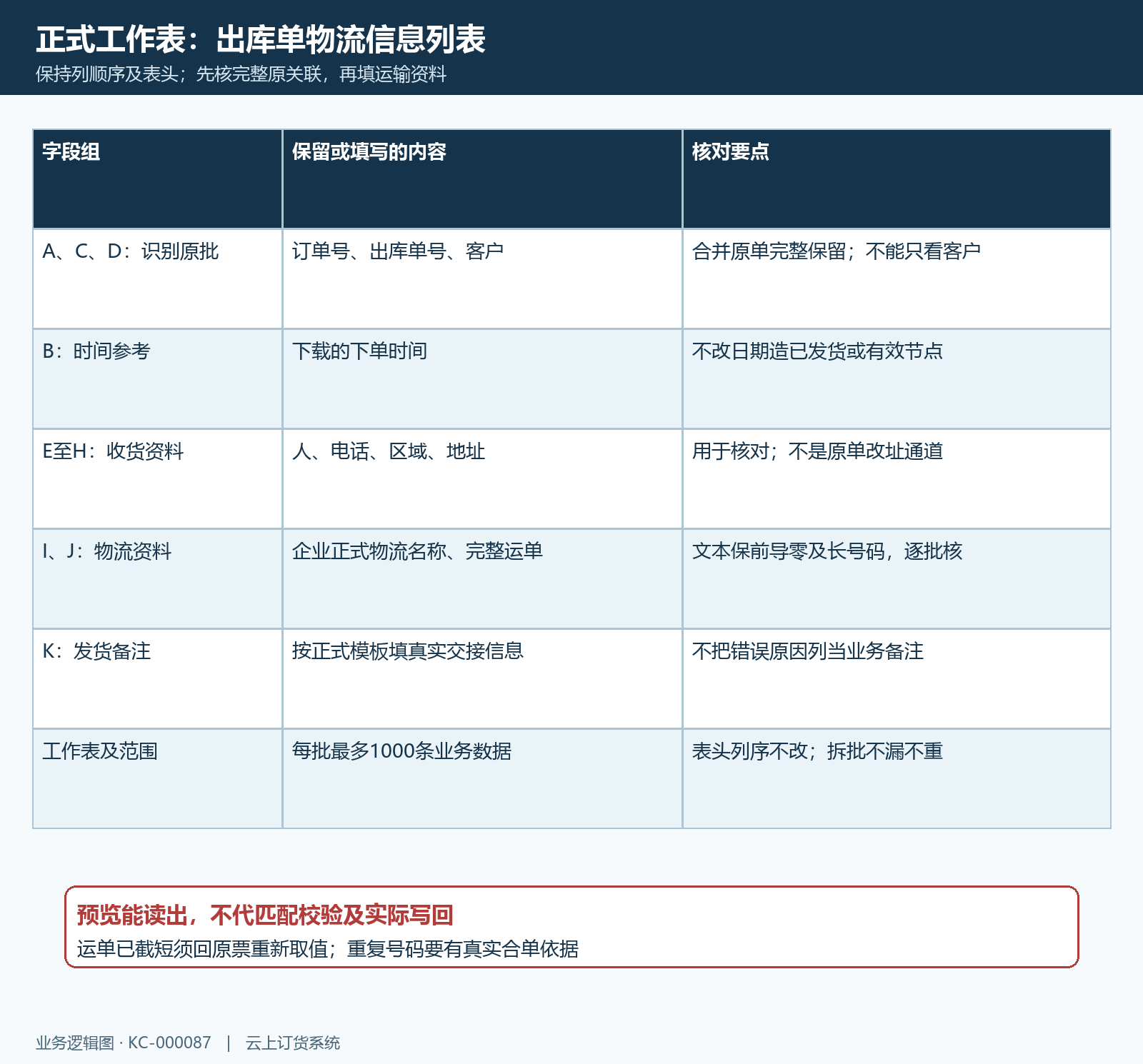 物流模板识别字段与回写字段结构