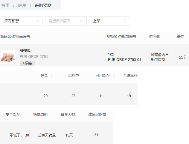 历史PC预测销量二十系统十九在途二十二预警下限三十建议负三十一