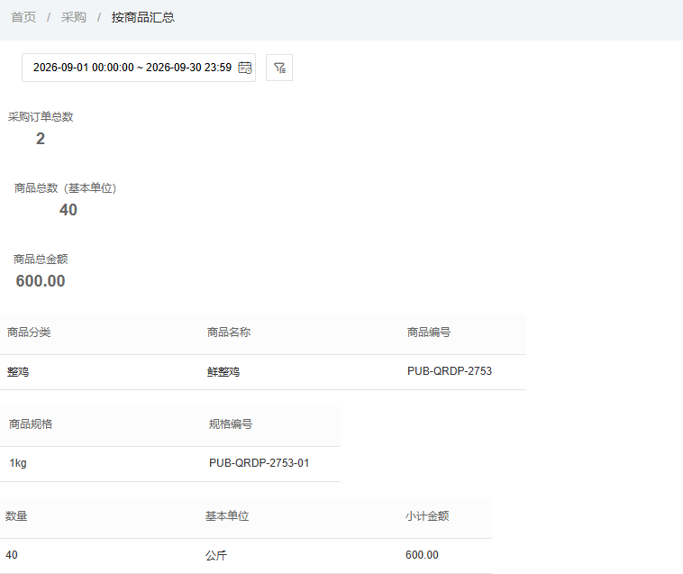 历史商品两单四十数量公斤与六百小计
