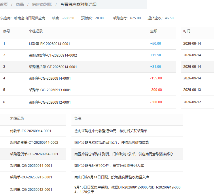 历史往来六条记录与顶部不同口径
