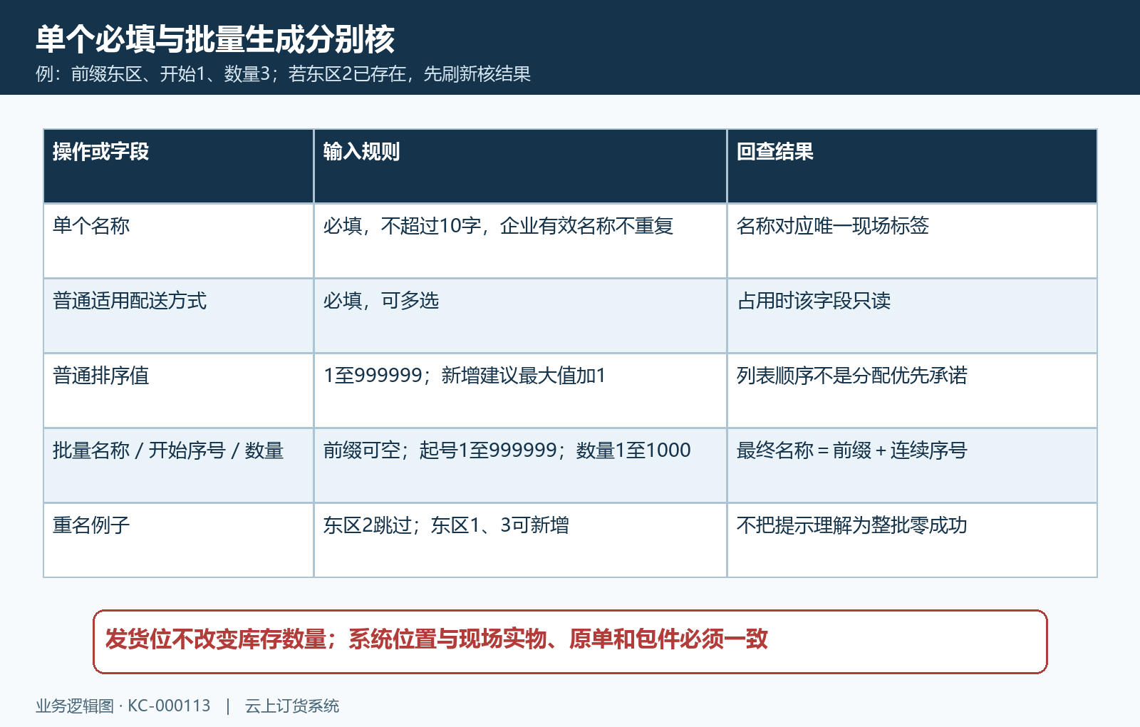 发货位单个字段批量连续序号和重名回查