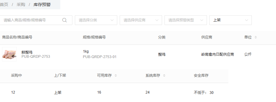 历史PC库存预警默认上架在途十二与下限三十