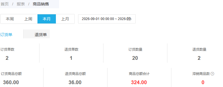 历史商品销售本月订货二十退货二金额分别列示