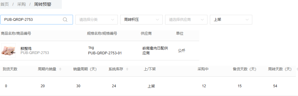 历史鲜整鸡周转积压三十天二十系统二十四采购中十二备货十五周转五十四