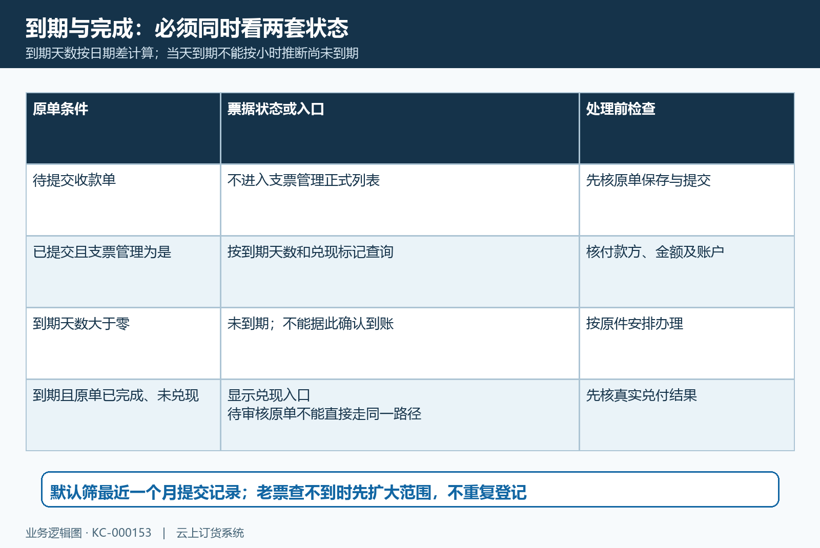 支票到期状态与单据状态分开核