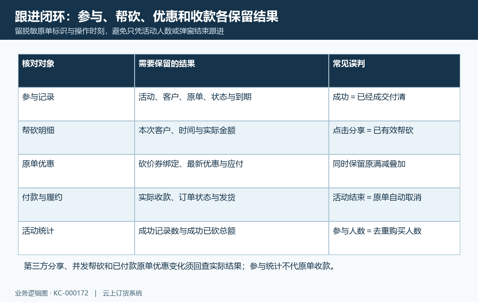 异常记录原单与统计口径