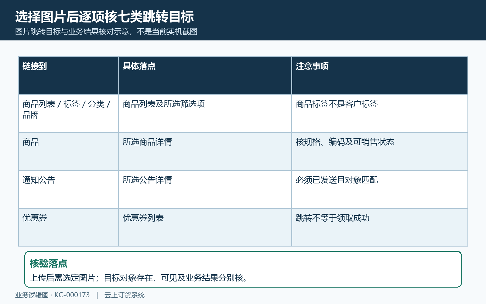 七类点击落点与图片选择