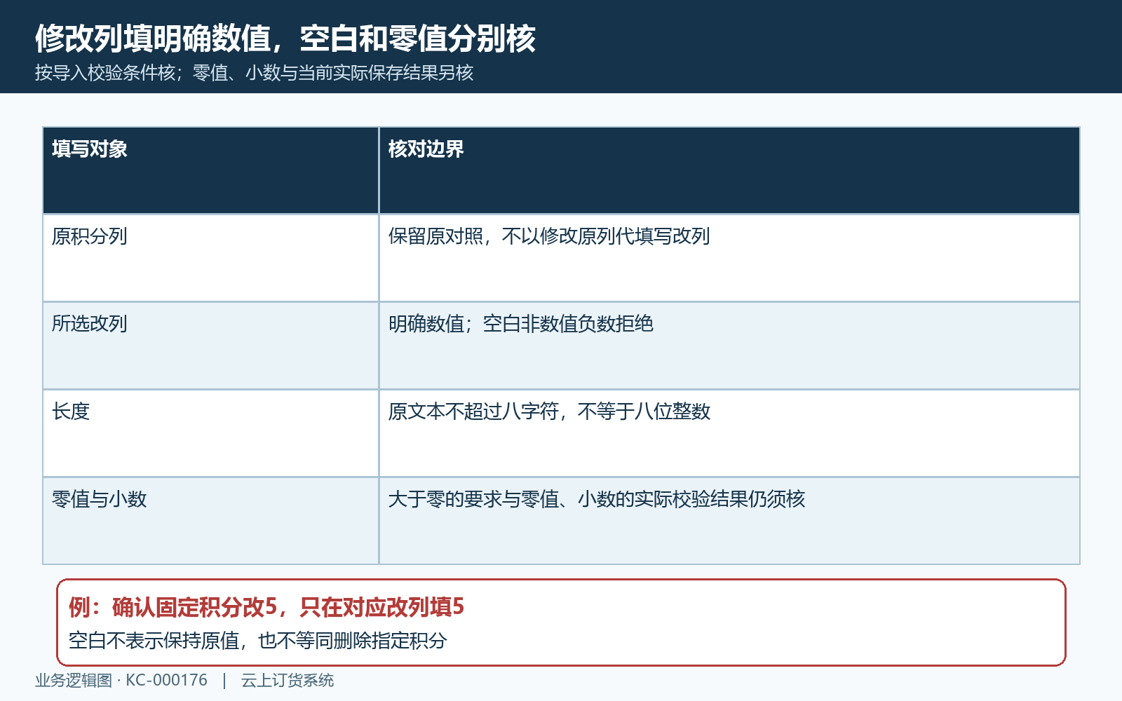 原列改列空值零值与八字符核对
