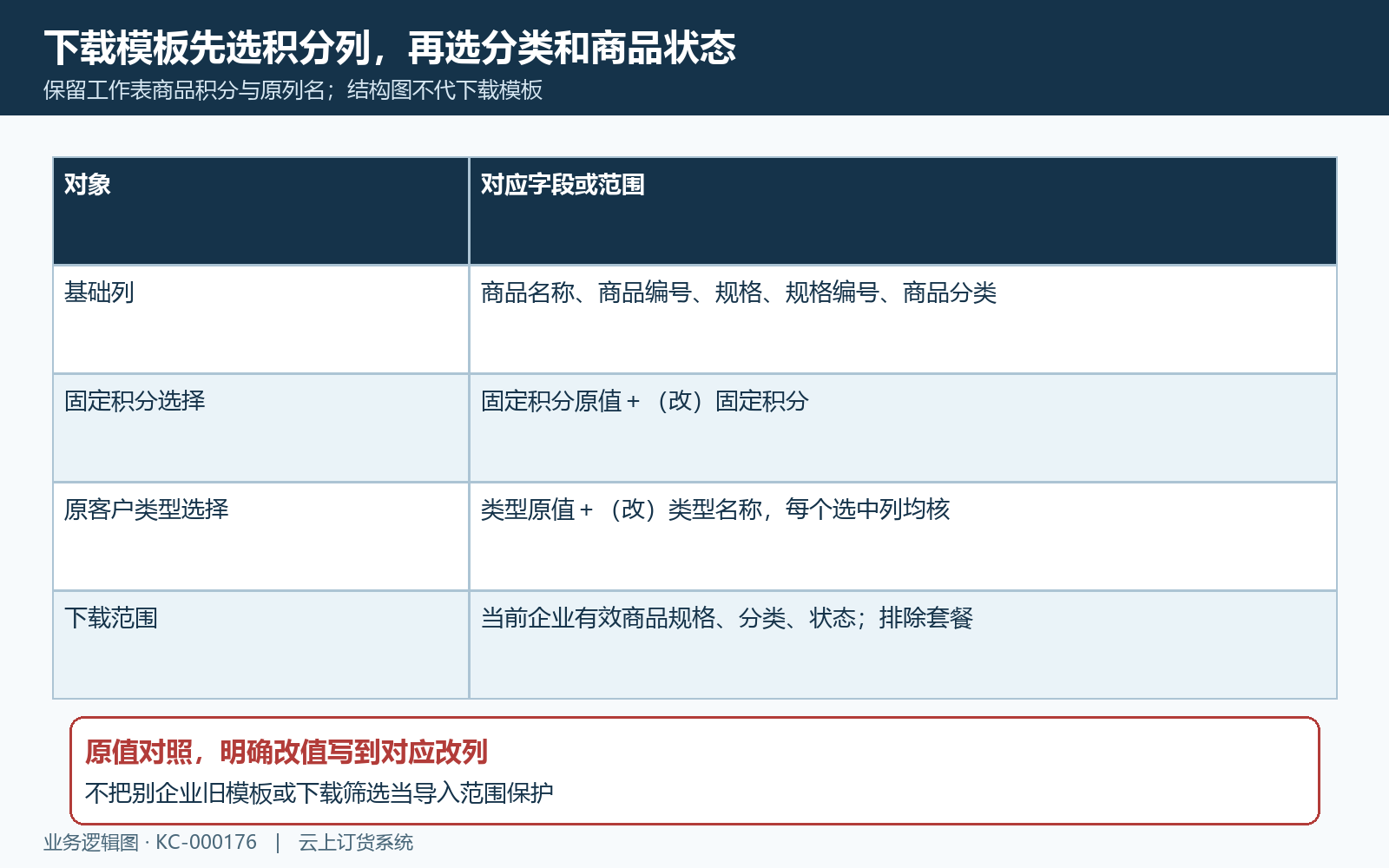 下载范围固定积分与客户类型列对应