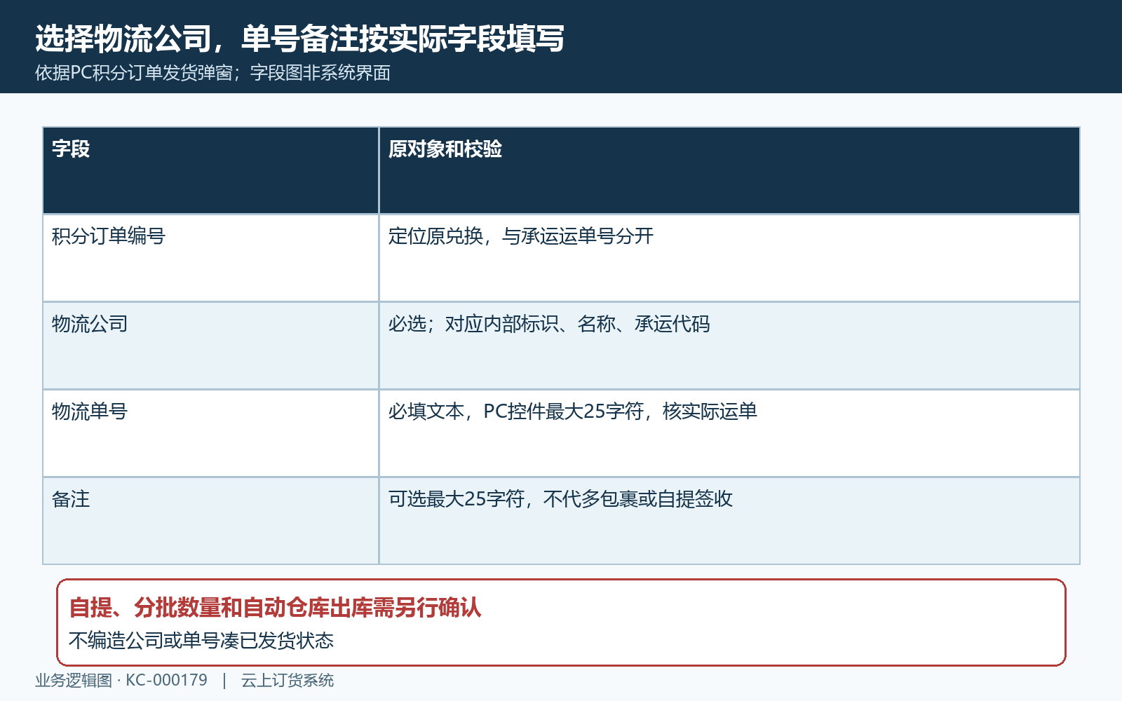 积分发货物流公司名称编号与单号字段