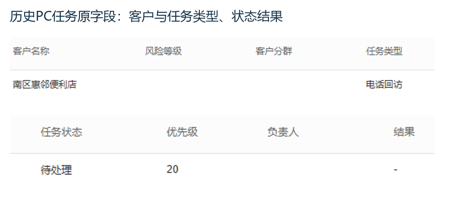 历史PC原挽留任务状态负责人与结果