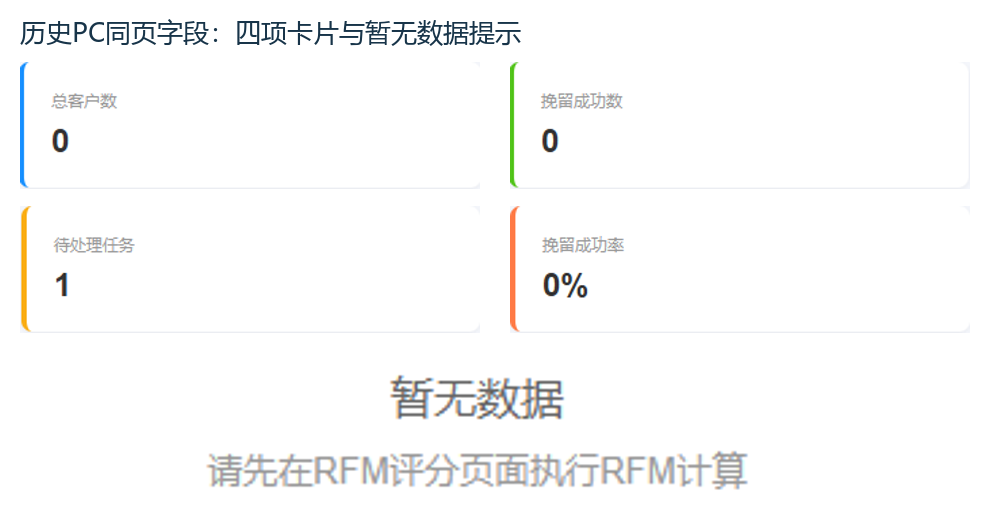 历史PC生命周期四项统计与空状态