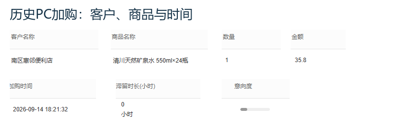 历史PC原便利店矿泉水数量金额时间滞留意向条