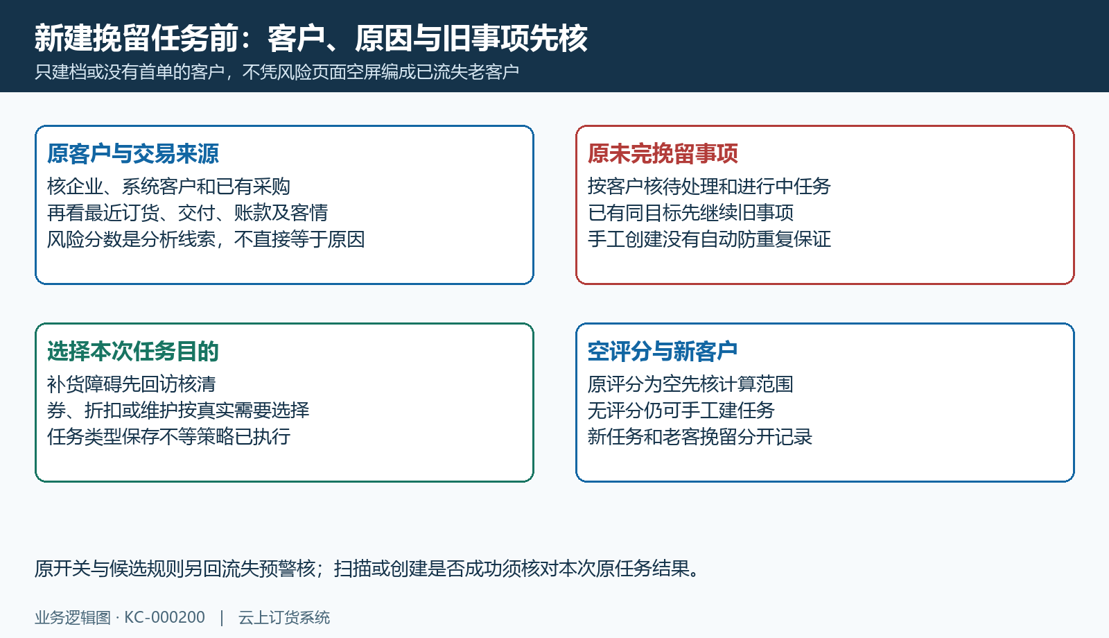 创建挽留前核客户原因与原未完事项