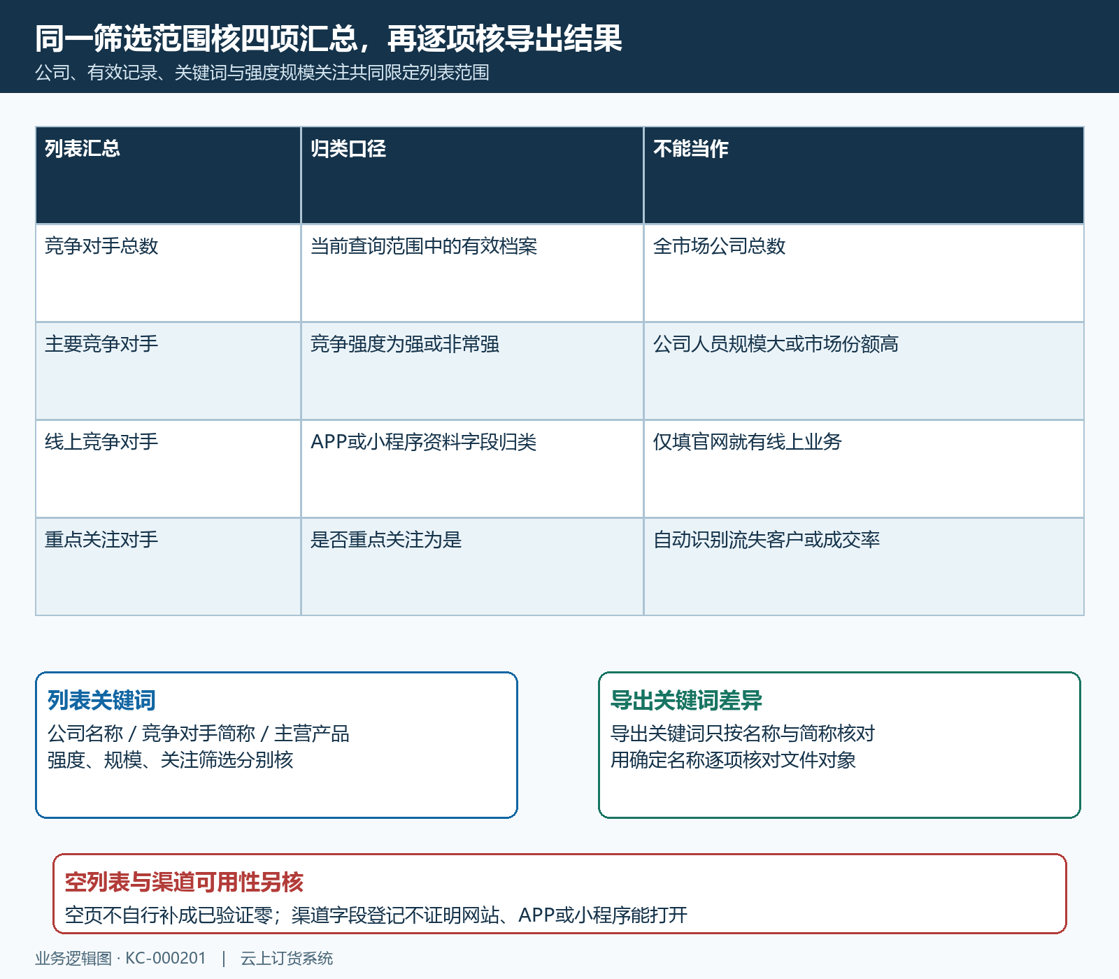 对手列表筛选四项汇总与导出