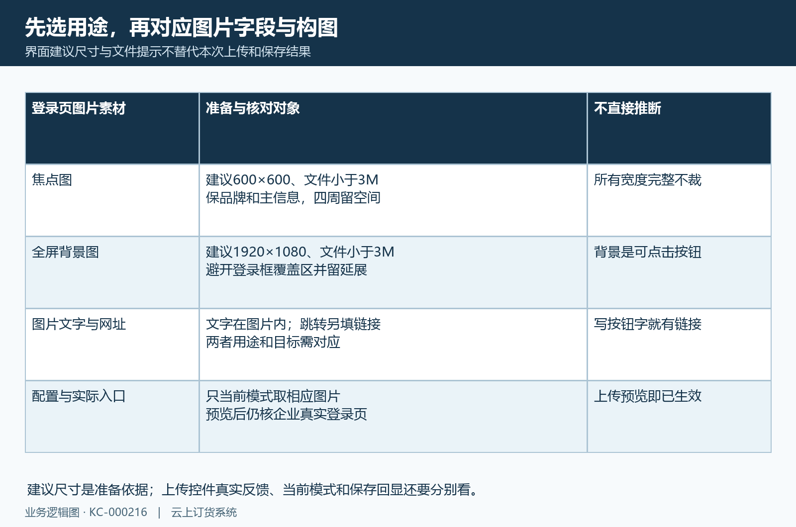 焦点方图和全屏背景对应素材,建议尺寸不代上传保存通过。