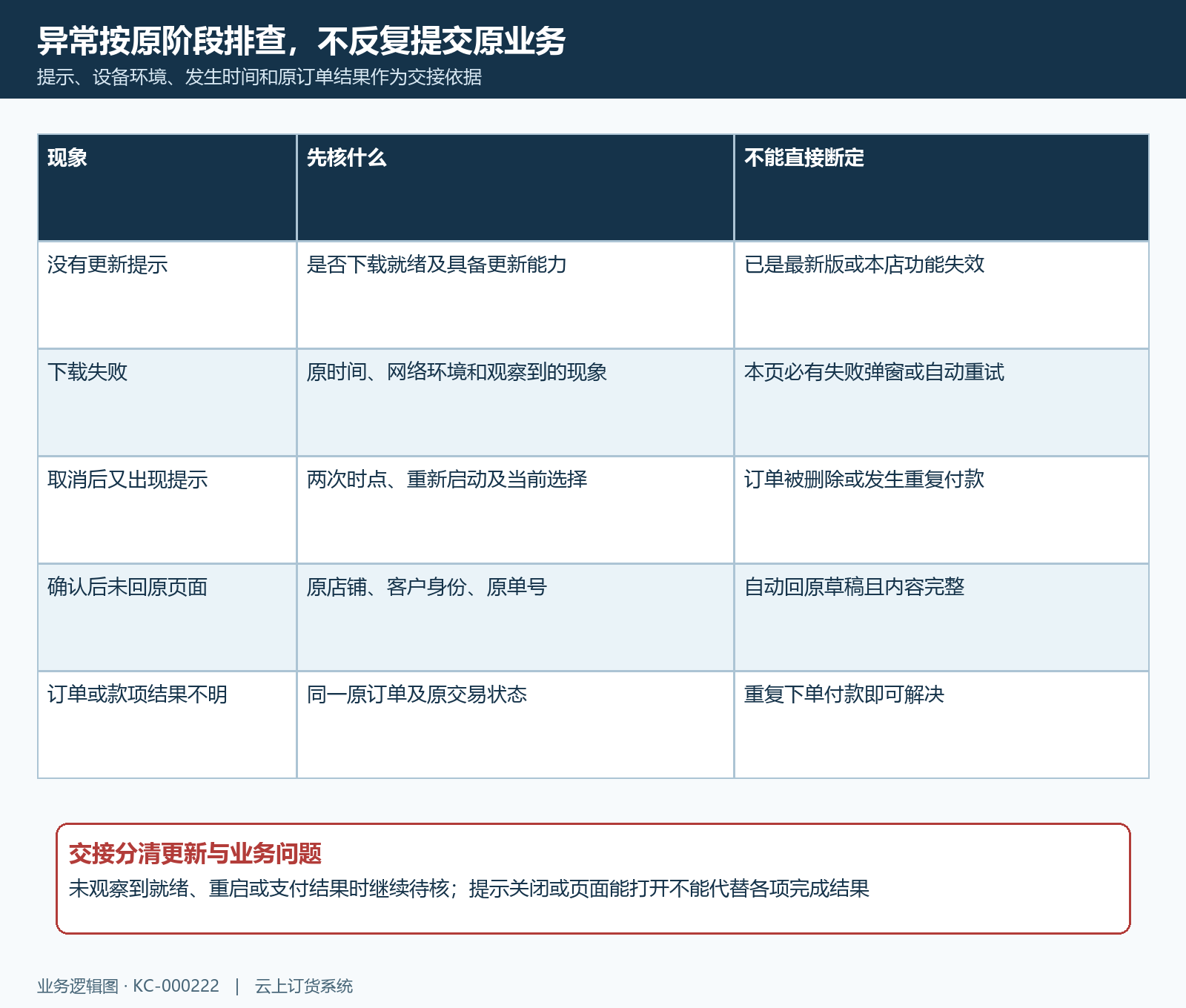 小程序无提示下载失败与反复提示排查