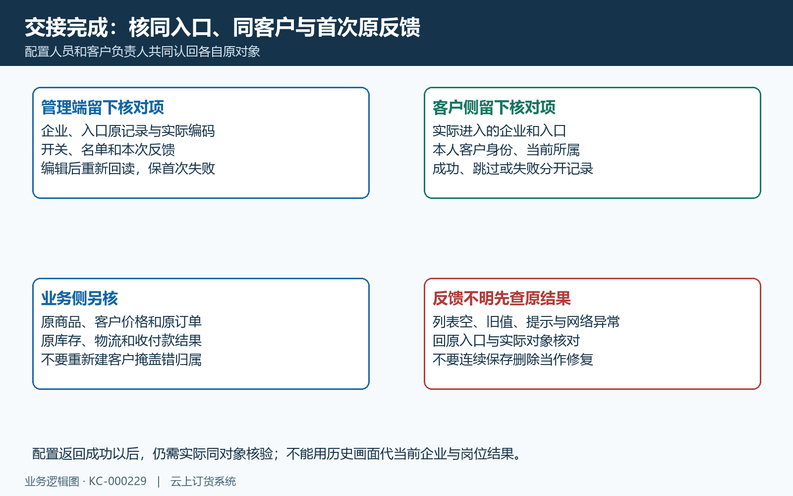 同入口同客户结果核对