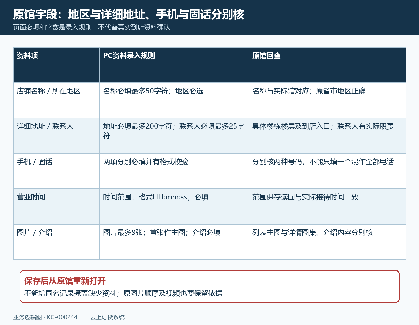 原馆字段与图片主图
