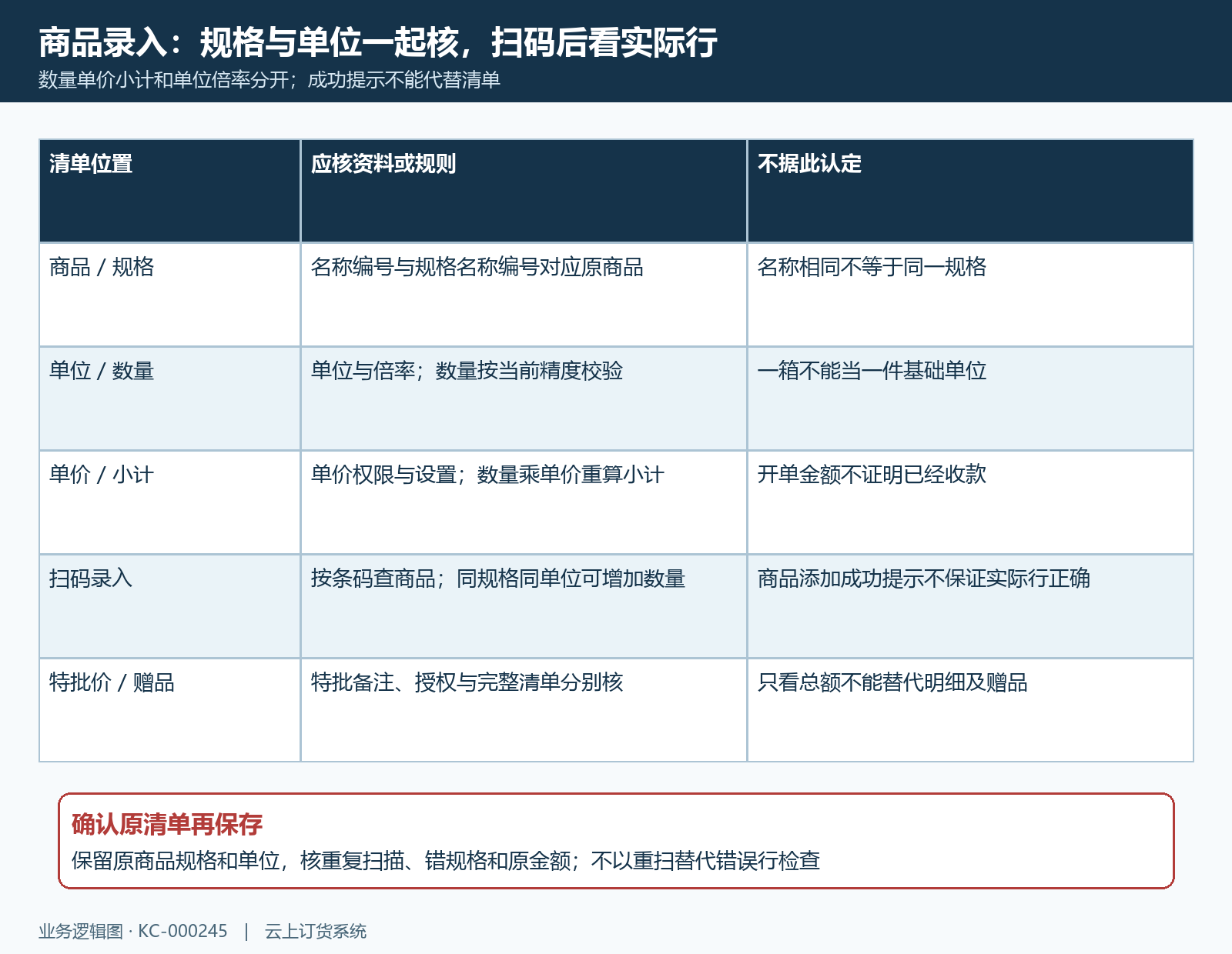 商品清单单位扫码