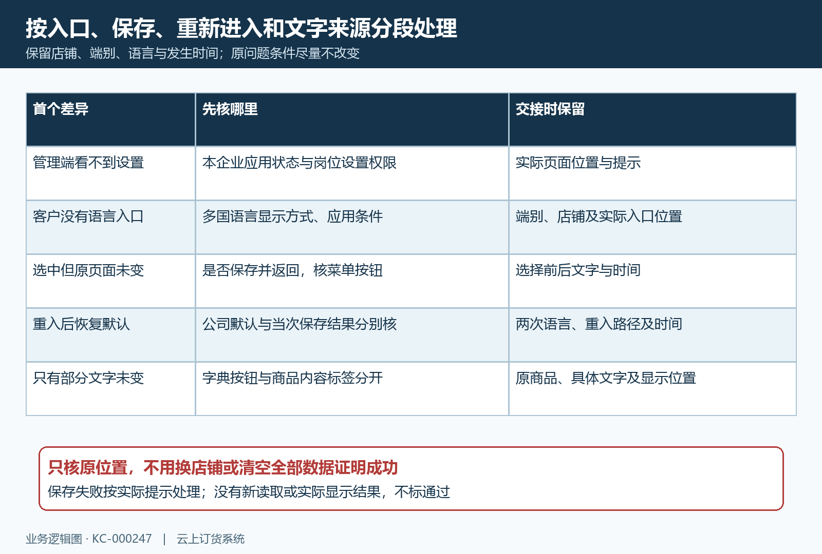 商城语言入口切换重入与局部文字差异交接