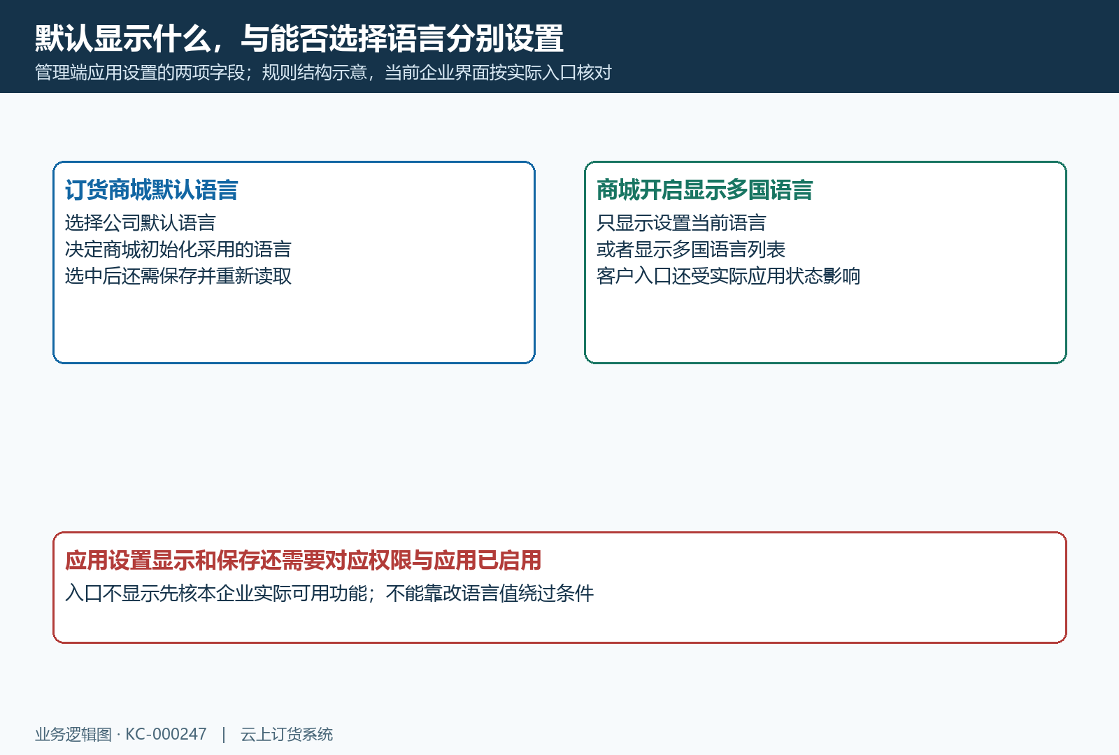 公司默认语言与客户选择入口两项设置