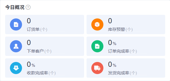 历史PC首页今日概况字段，空值不证明当前经营结果
