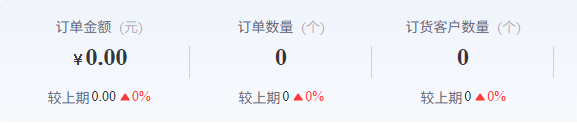 历史经营概况订单金额单数和订货客户三项