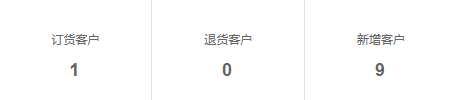 历史订货客户与新增客户三个指标