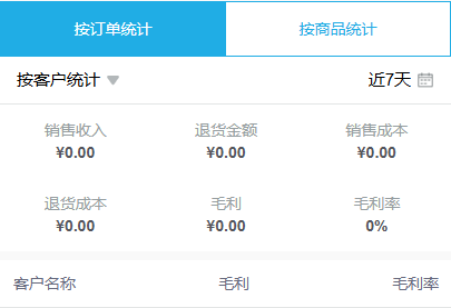 历史手机管理毛利指标与近七天条件