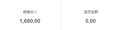 历史销售收入1680与退货金额0两卡
