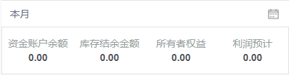 历史手机经营利润本月四个卡片,当前权限和同数据结果仍待核。
