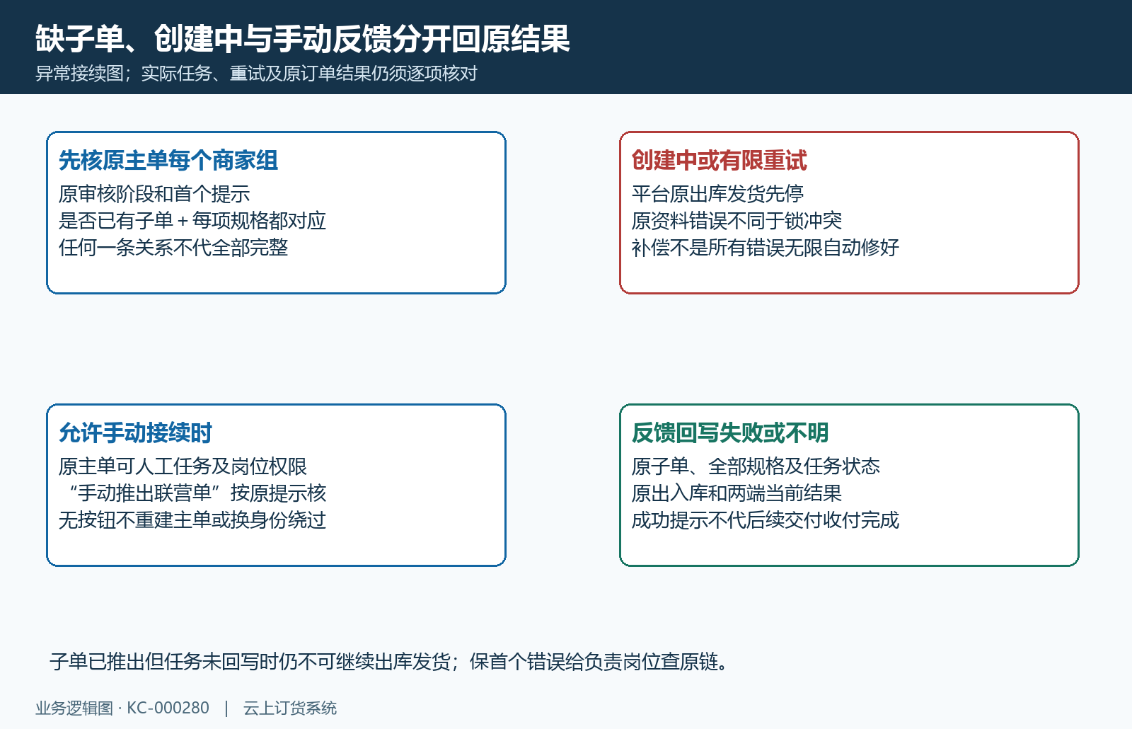 原创建补偿与手动接续失败