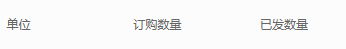 历史发货汇总单位订购数量与已发数量表头