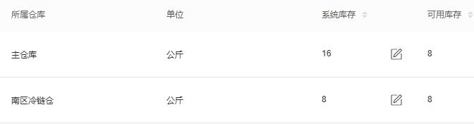 另一历史库存详情按仓系统与可用量，主仓十六与八、冷链八与八，不用来倒算采购到货。