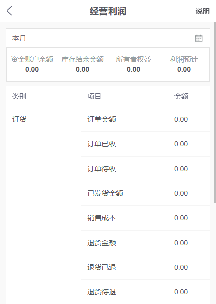 历史经营利润另页本月、四汇总及订退项目,不冒退货或采购统计专页。