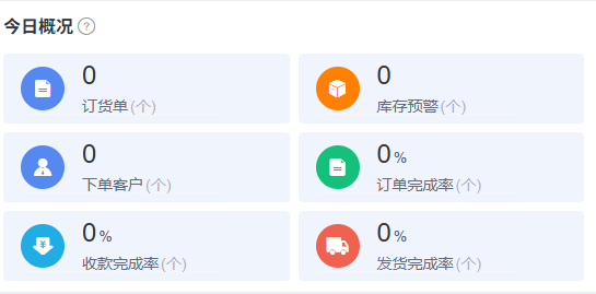 历史PC首页今日单数、客户及完成比例,是另一端概览,不代手机运行。