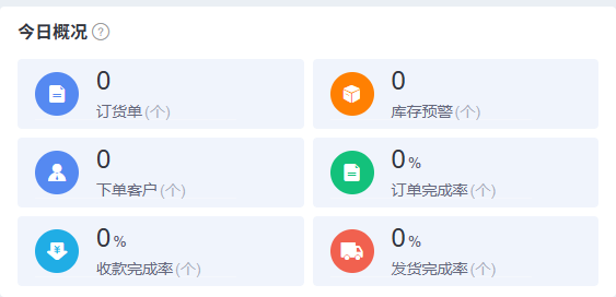 历史PC今日概况局部:当日零值不能代没有历史待办。