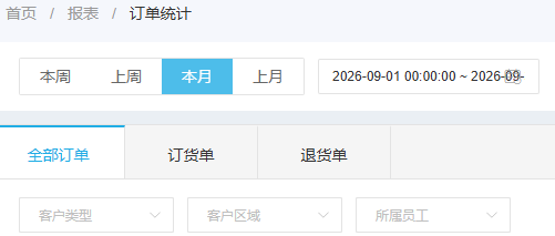 历史订单统计入口、期间和客户类型区域员工，图线切换不自动过滤顶部。