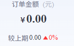 历史首页较上期另页局部，不能据此认定订单统计已有增长率或客单价列。