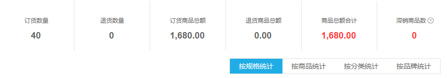 历史订货40、金额1680与四维按钮；旧示例不证明当前原单结果。