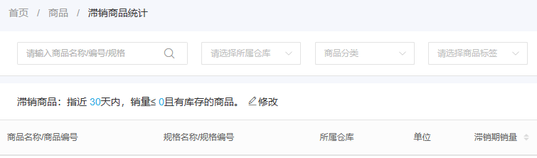 历史另页滞销阈值与库存条件；空表不证当前无积压，非本月报表反向集合。
