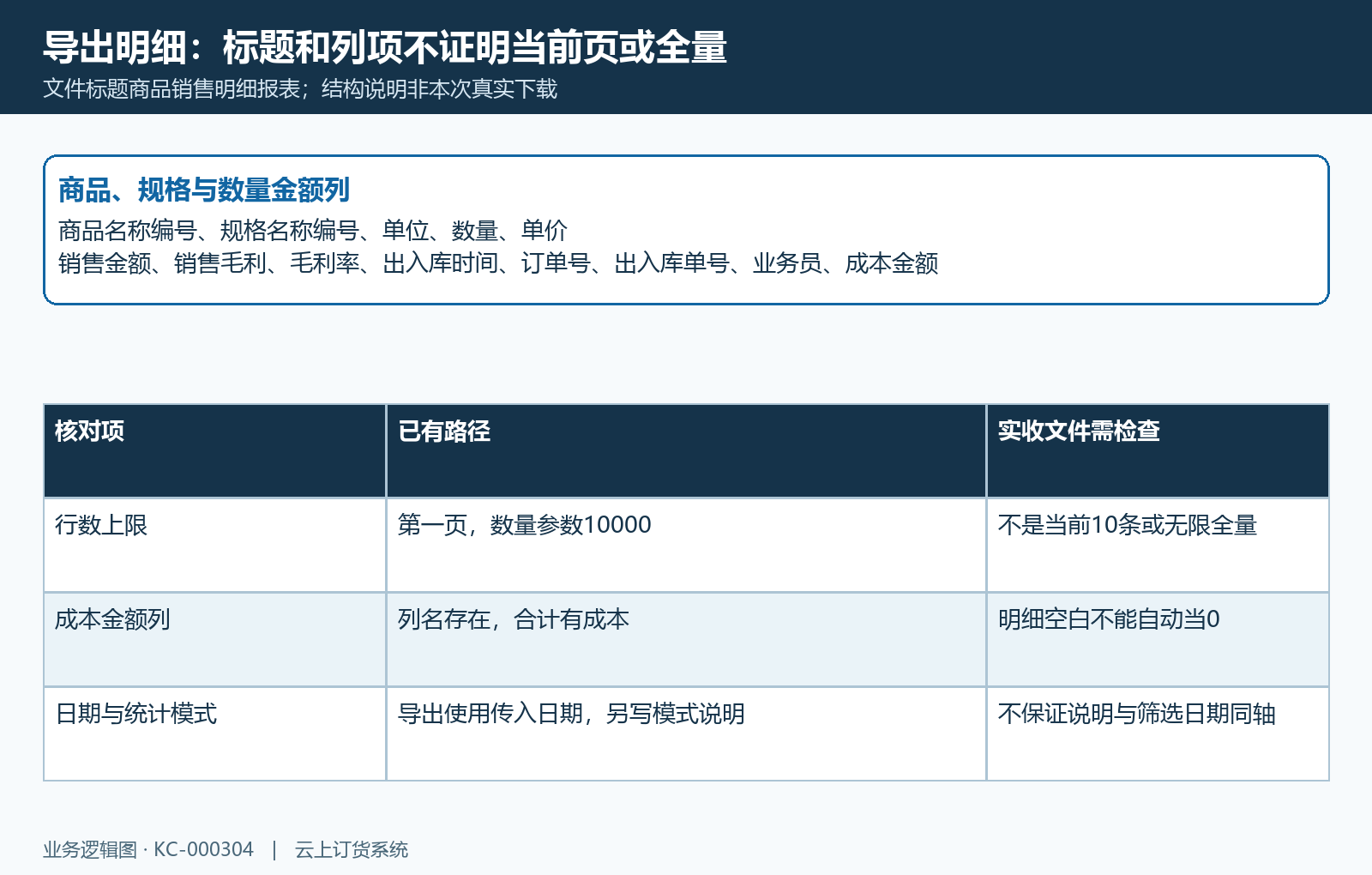 导出列成本填充日期和数量上限核对