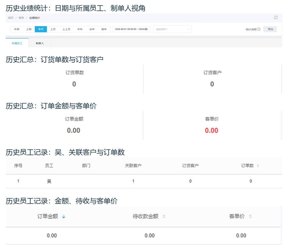 历史PC员工业绩查询卡片与员工行