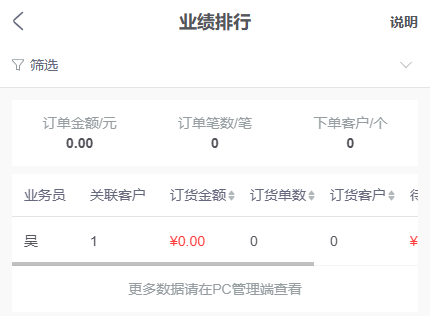历史手机业绩排行原结果