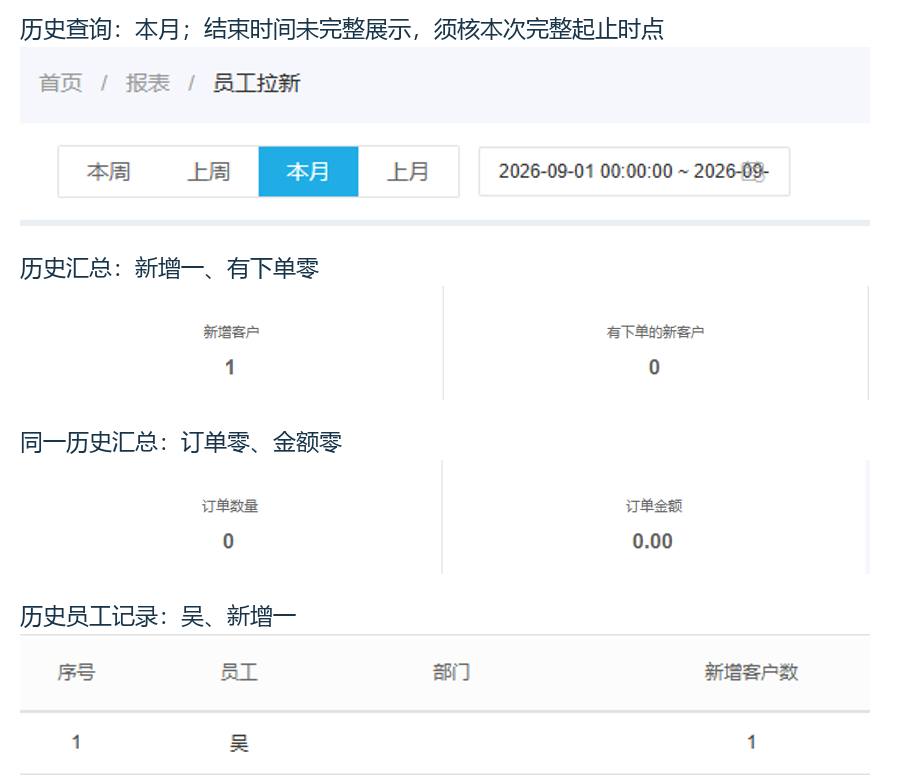 历史PC员工拉新一名新增与零订单