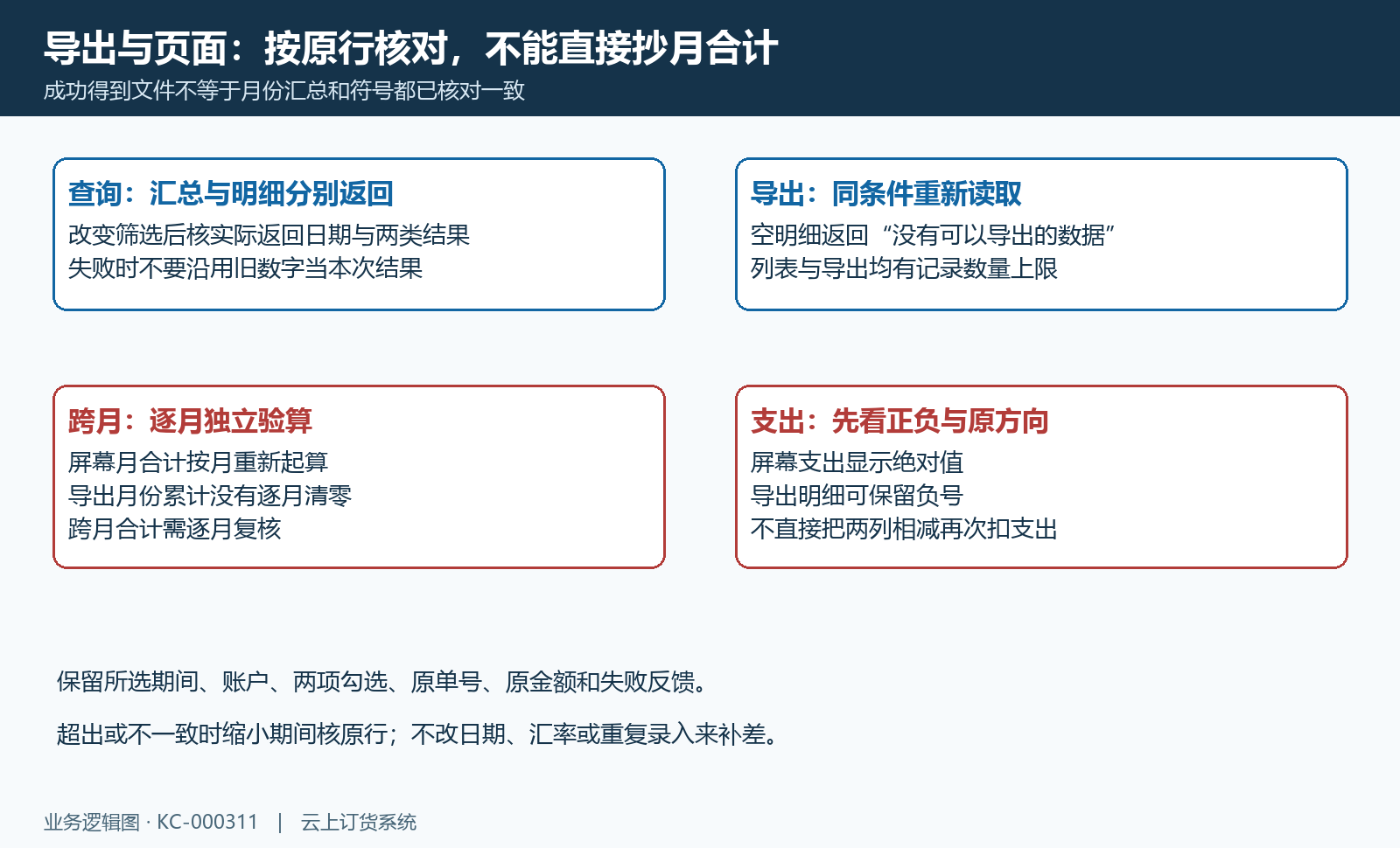 导出跨月累计支出符号和失败核对