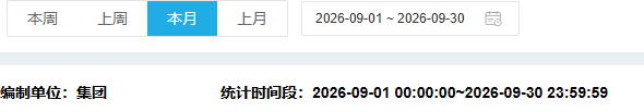 历史利润表期间编制单位与统计时间段